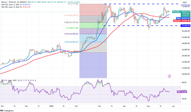 Ferm Pandrecht 2026: mijn uitgebreide ervaring na één maand