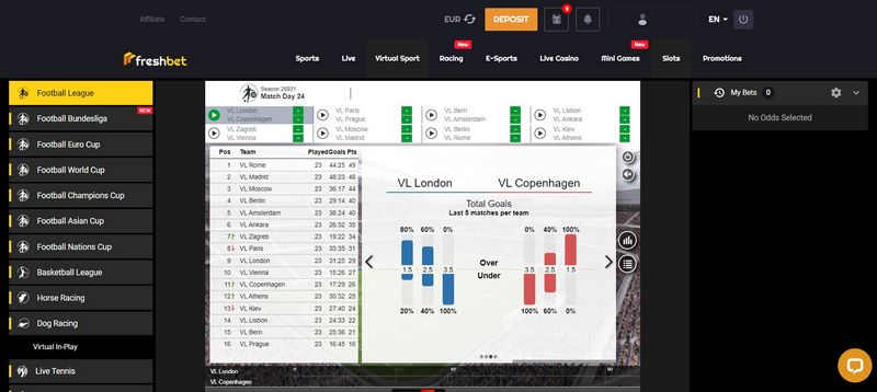 Avis sur Freshbet Casino